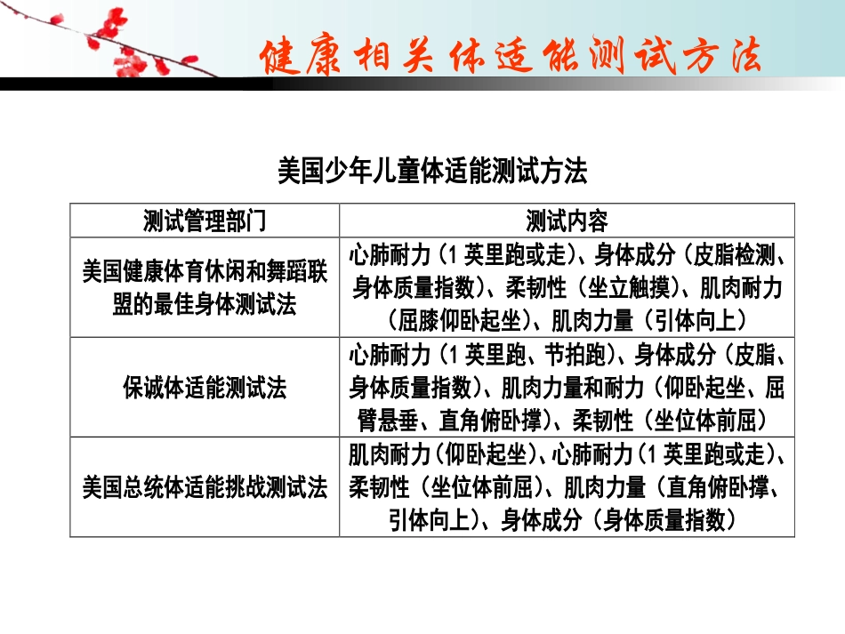 体适能测试方法_第1页