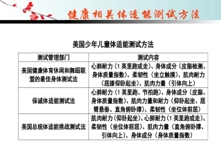 体适能测试方法