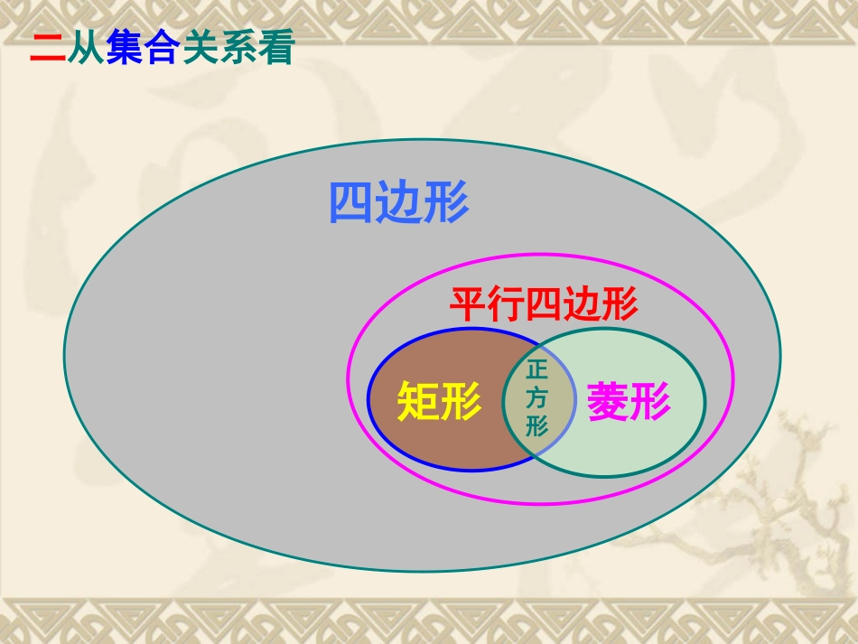 特殊平行四边形区别与联系点_第3页