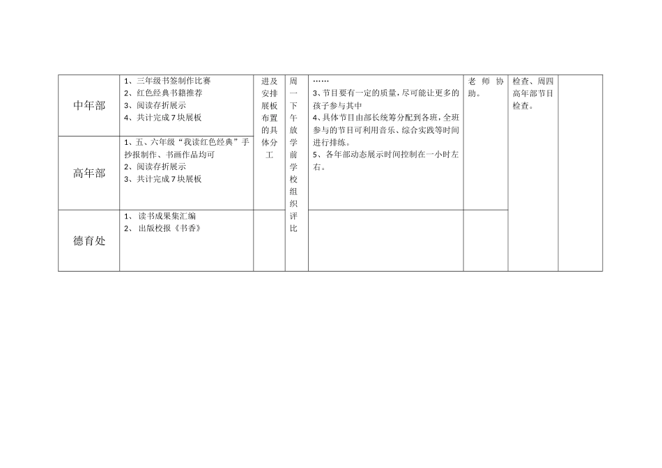 读书成果展示活动方案_第2页