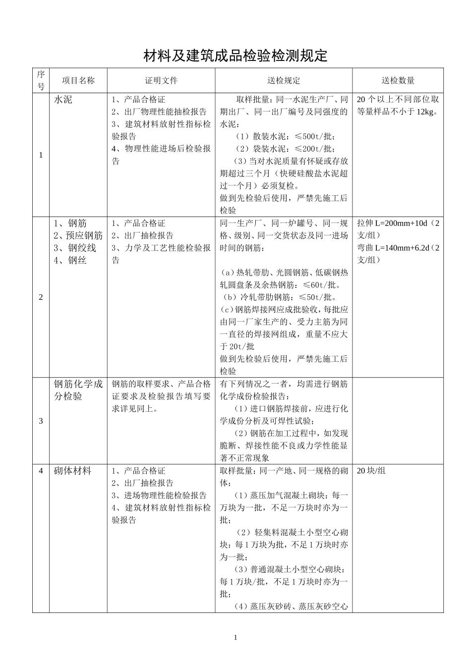 建筑材料送检规定_第1页
