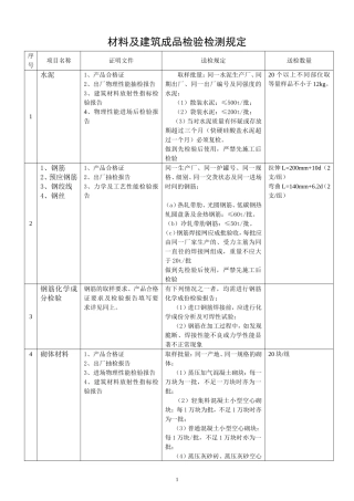 建筑材料送检规定