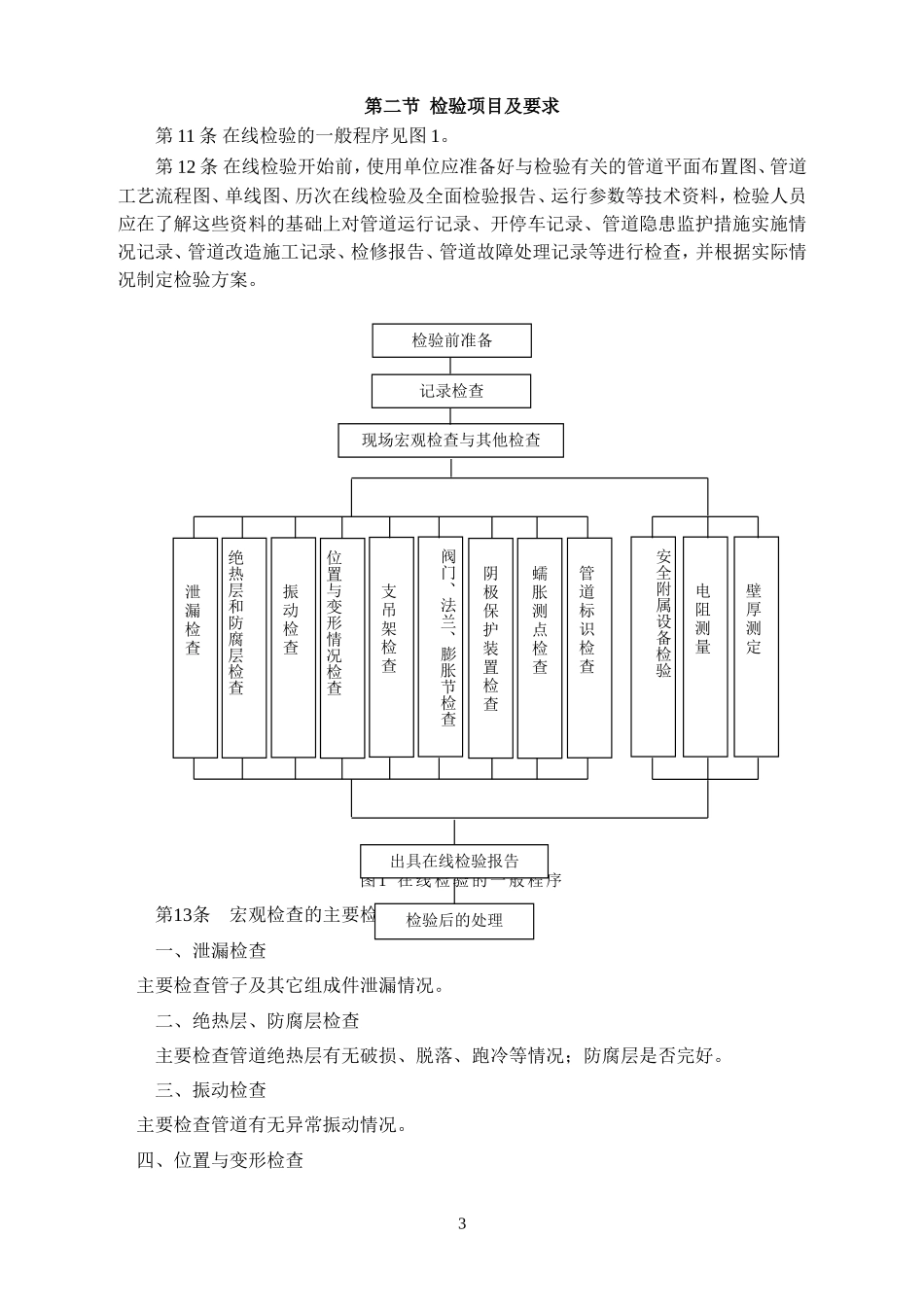 在用工业压力管道定期检验规程_第3页