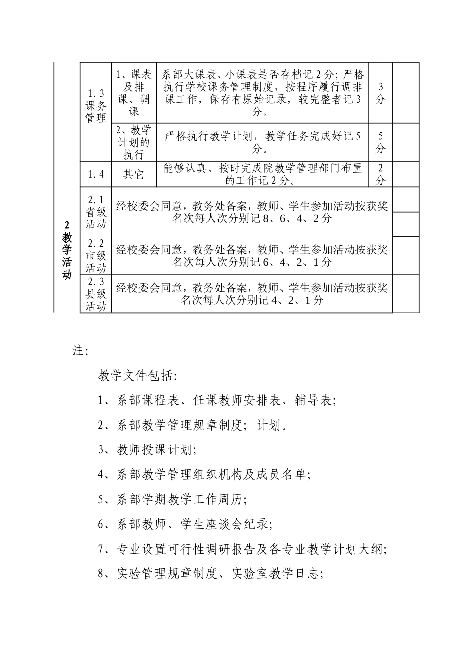 系部教学工作考核办法_第2页