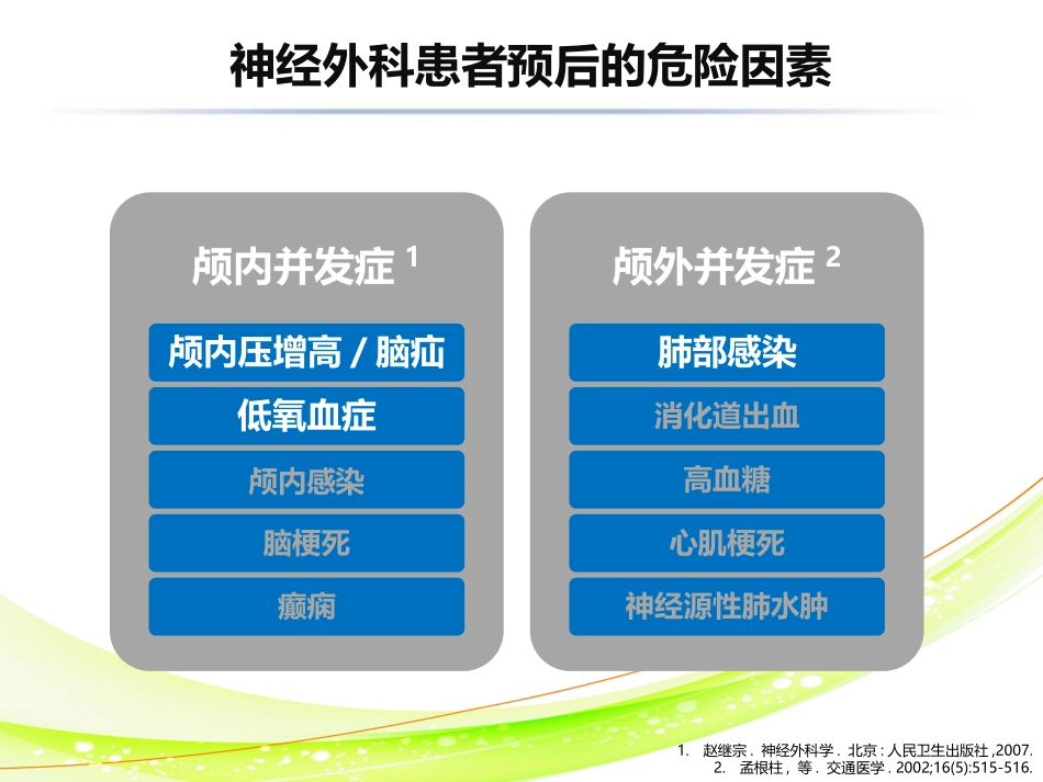 神经外科围手术期气道管理_第3页