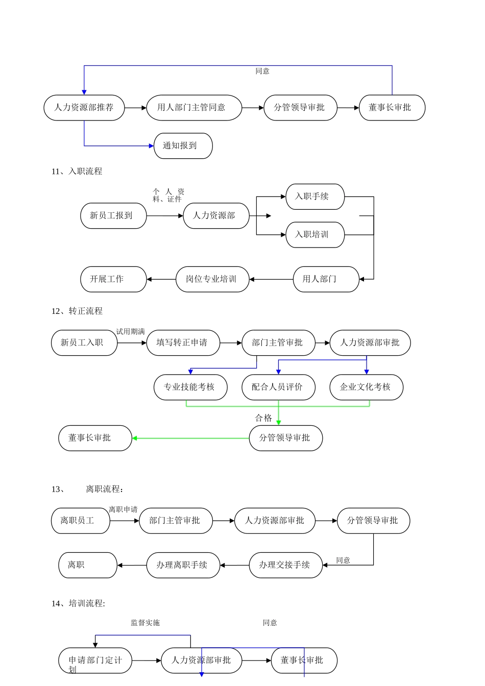 公司工作流程图_第3页