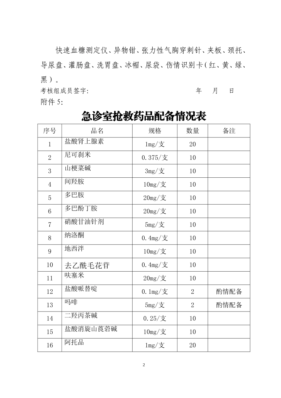 急诊室抢救设备器械配置标准_第2页
