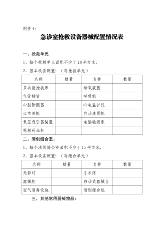 急诊室抢救设备器械配置标准