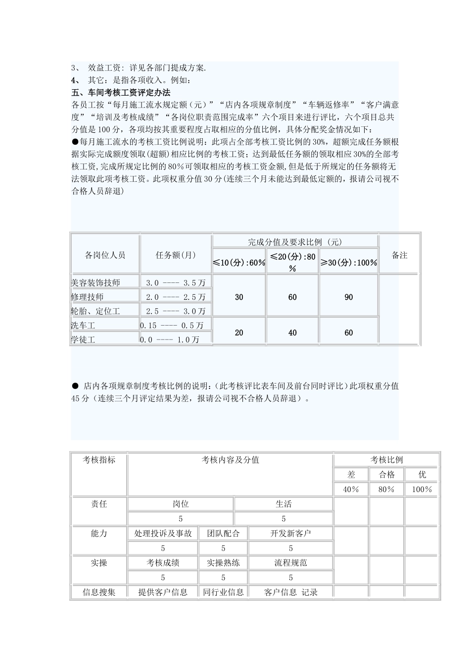 汽车美容店员工绩效工资考核办法细则_第2页