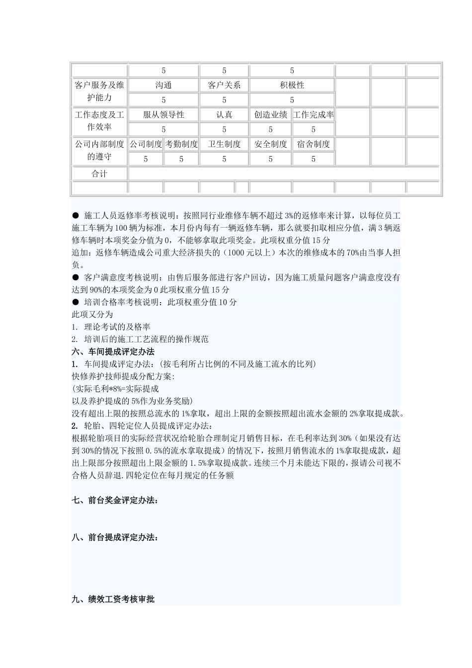 汽车美容店员工绩效工资考核办法细则_第3页