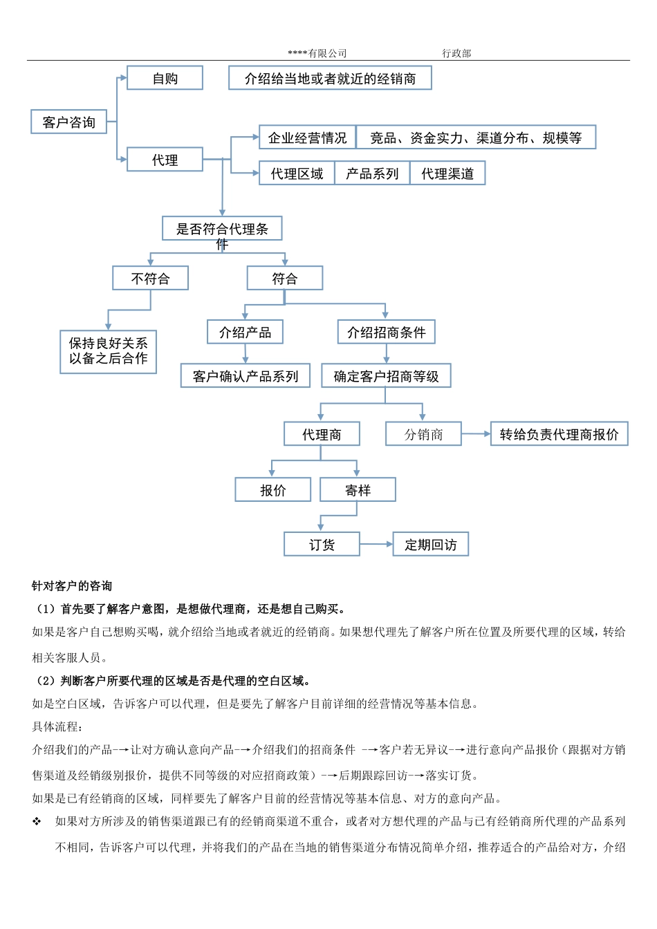 客服部经理岗位职责_第2页
