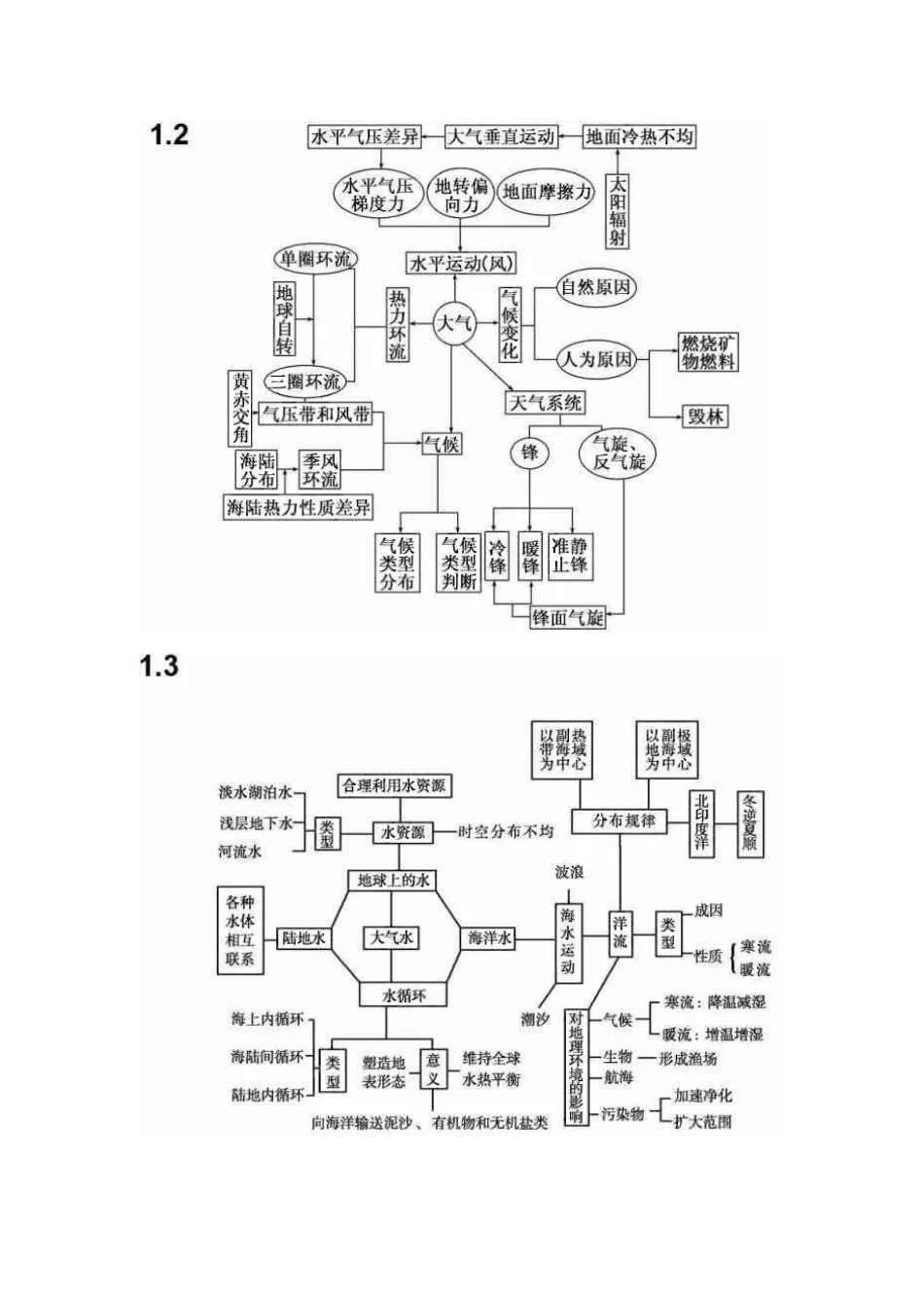 高考地理思维导图_第2页