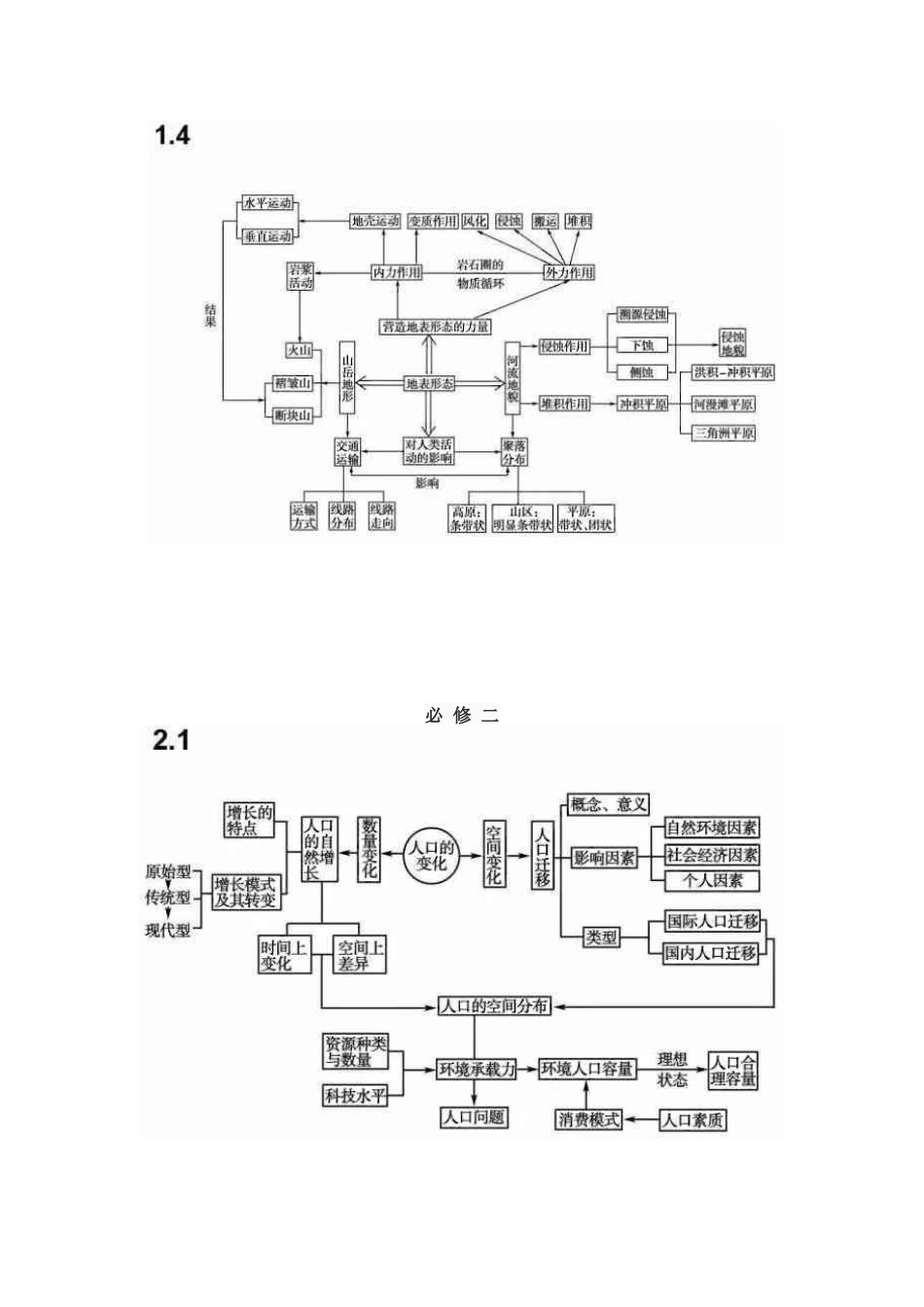 高考地理思维导图_第3页