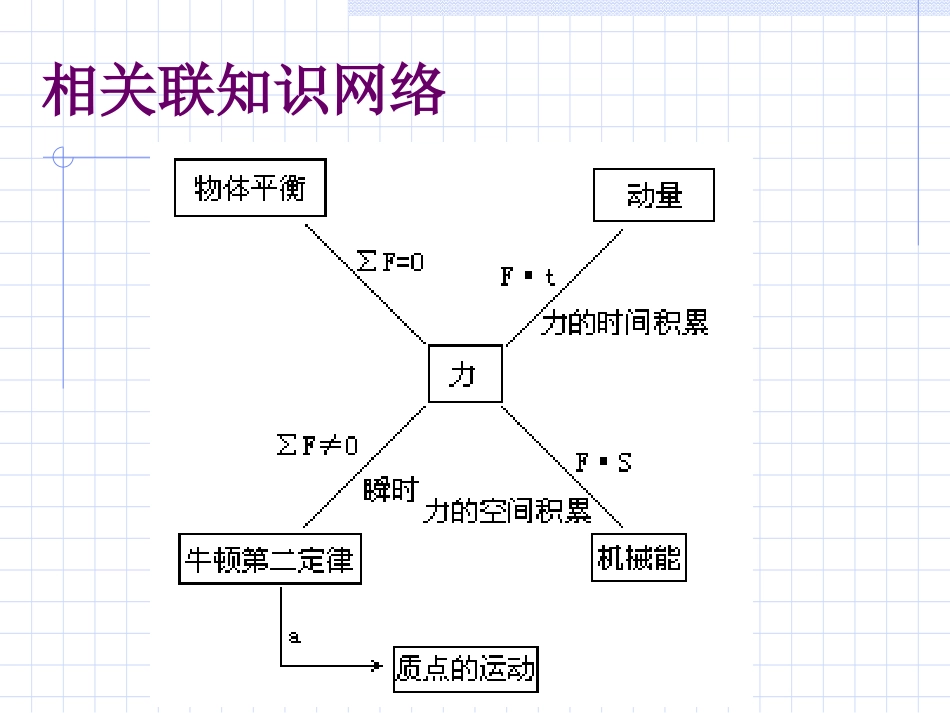 高中物理必修1力学ppt.ppt_第2页