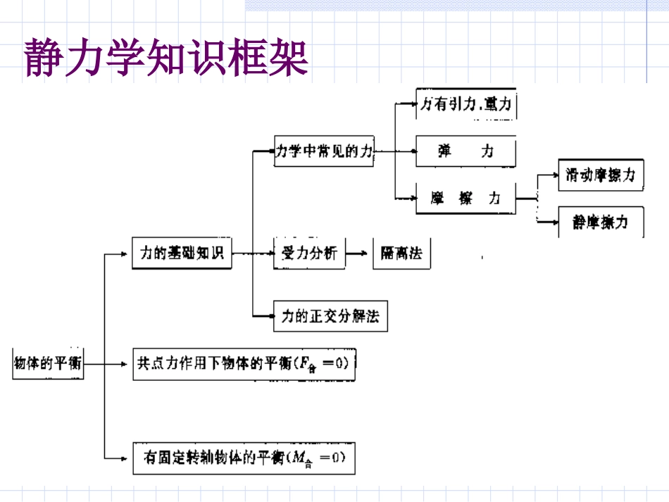 高中物理必修1力学ppt.ppt_第3页