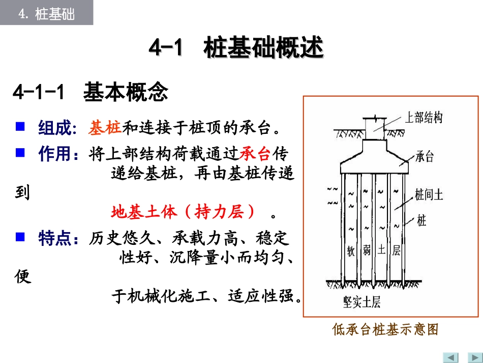 桩基础(很基础、很经典)_第2页