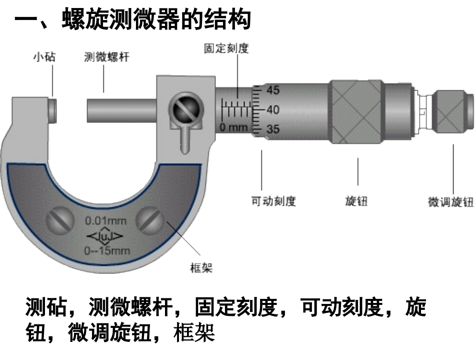 高中物理螺旋测微器_第3页