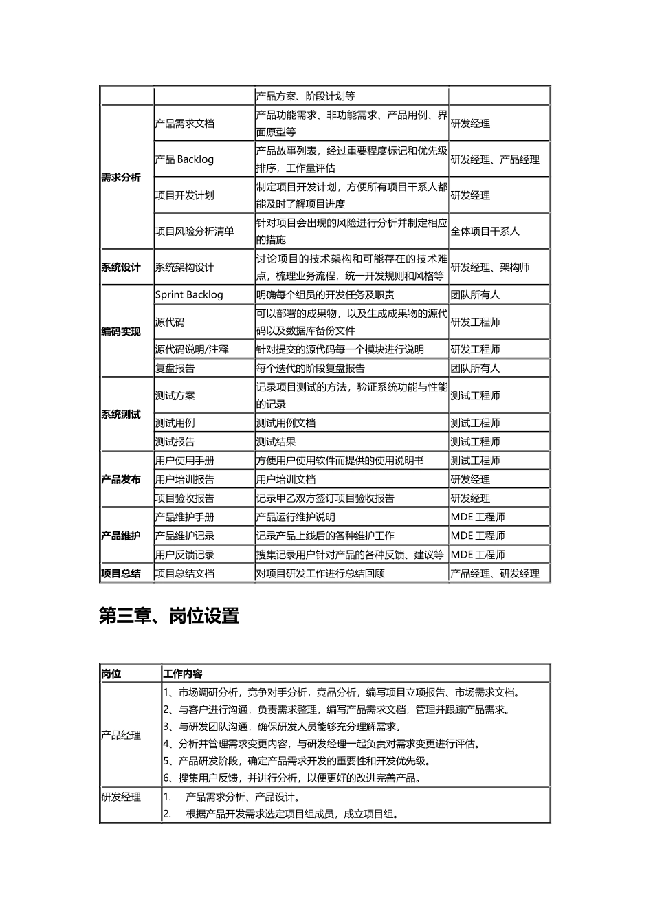 研发部门管理制度_第2页