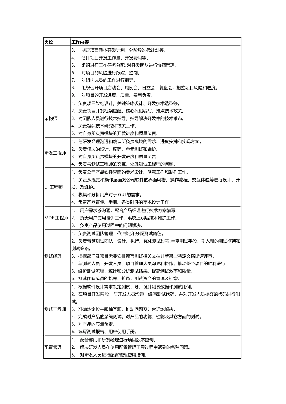 研发部门管理制度_第3页