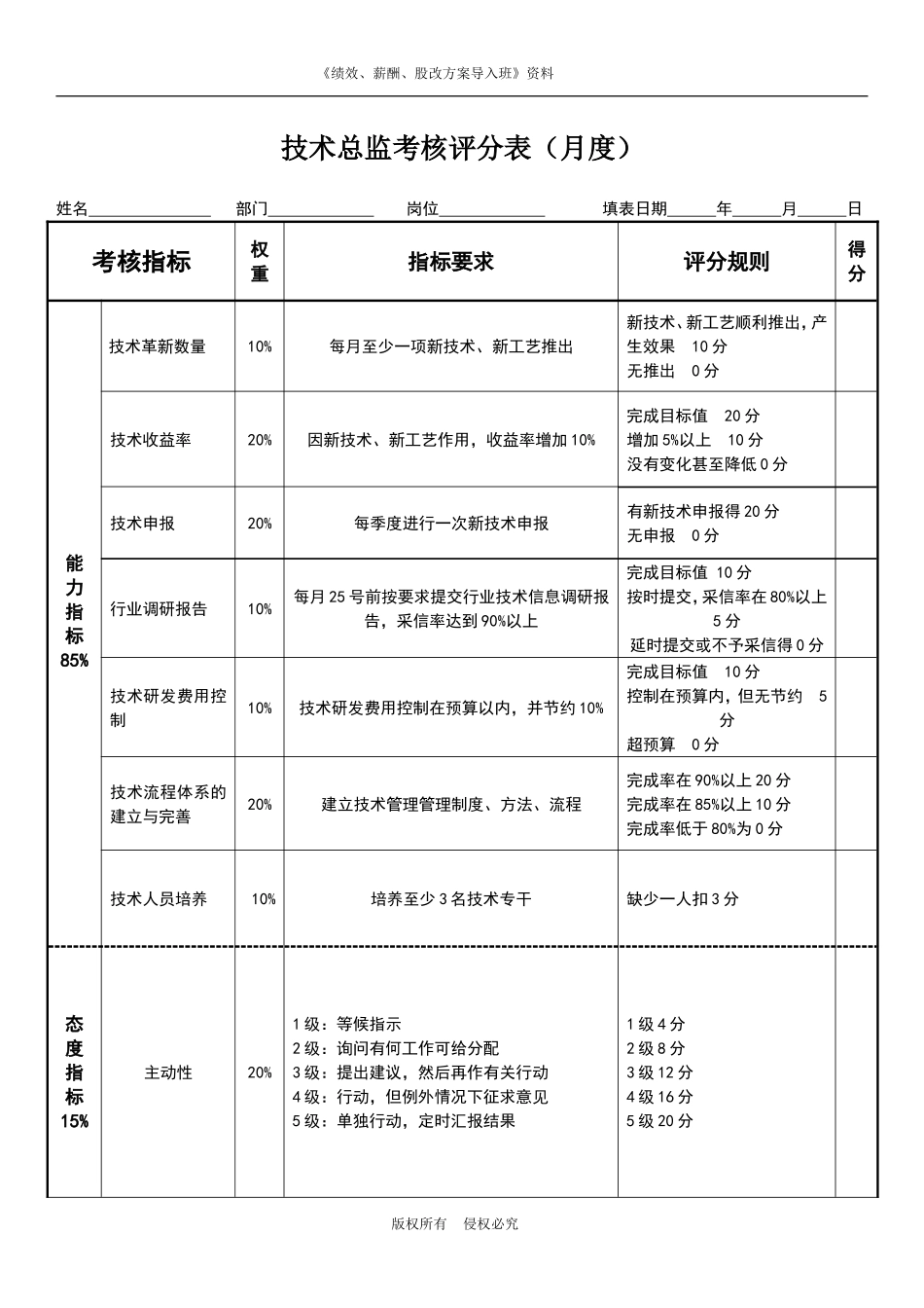 技术总监绩效考核表_第1页