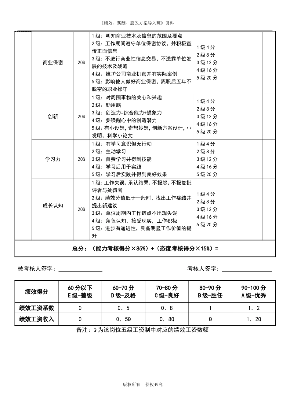 技术总监绩效考核表_第2页