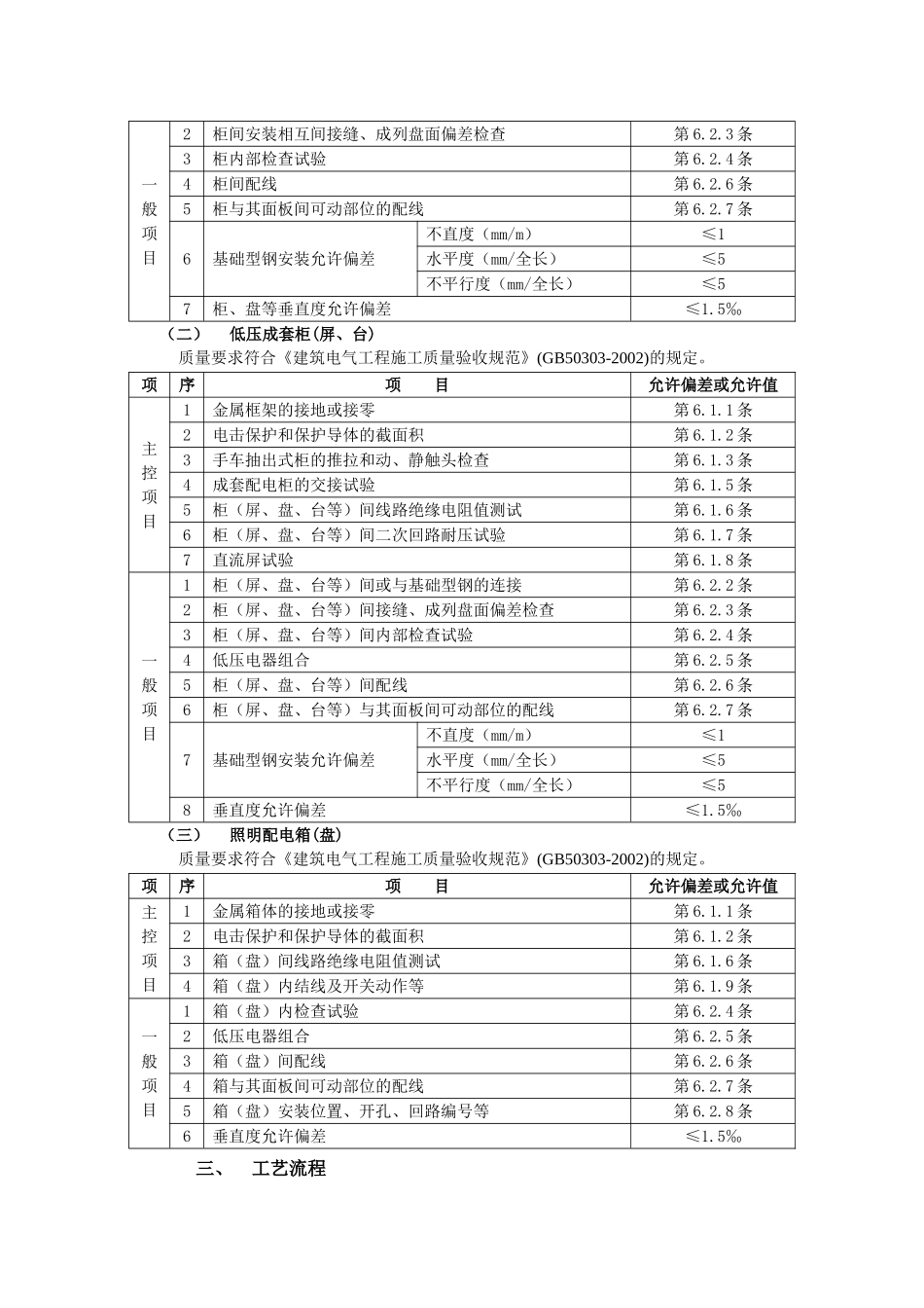 配电箱安装方案_第2页