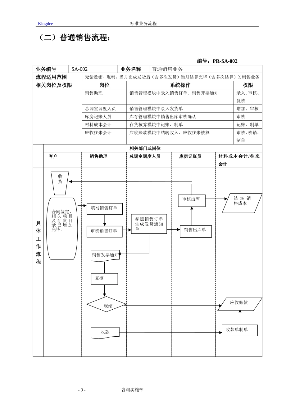用友软件  最全ERP流程图_第3页