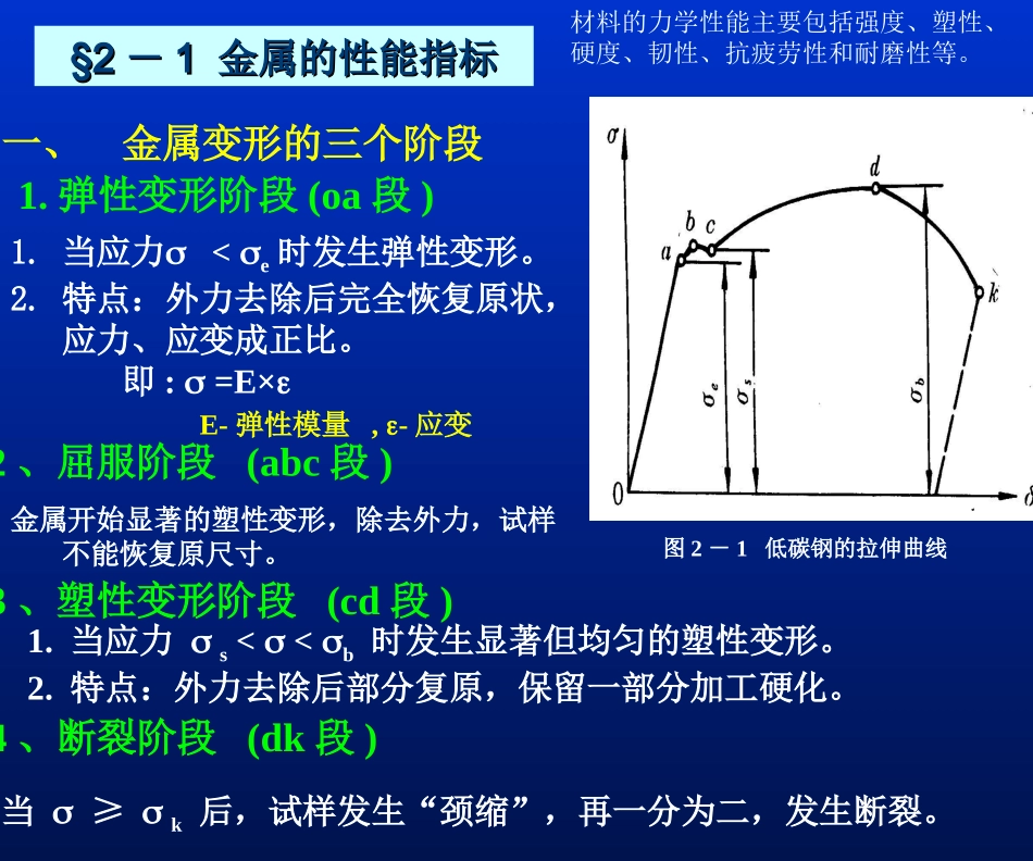 机械工程材料 第2章 金属的塑性变形与再结晶 - 河北工业大学_第3页