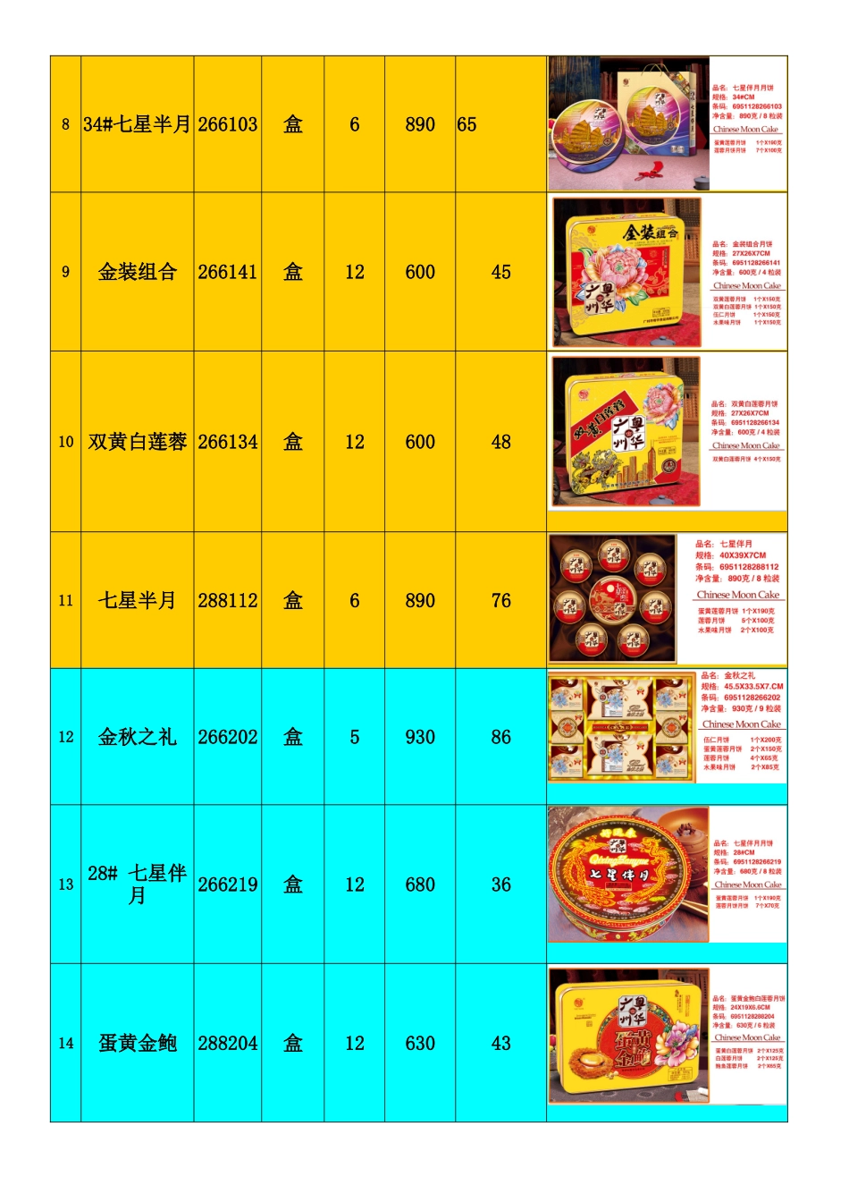 月饼出货价格表 广州粤华月饼 内部价格_第2页