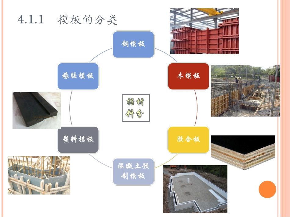 模板构造与施工_第2页