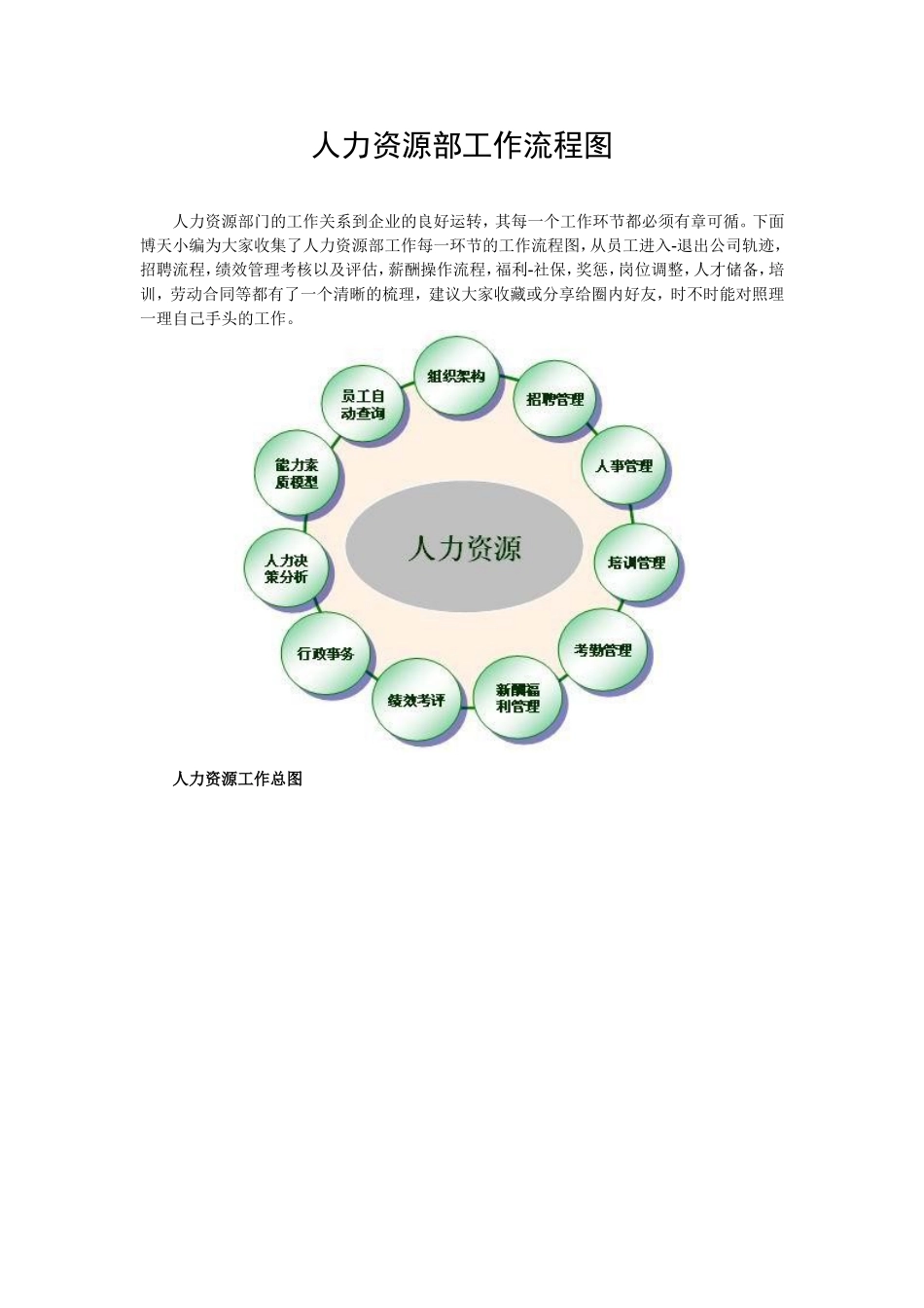人力资源部工作流程图_第1页