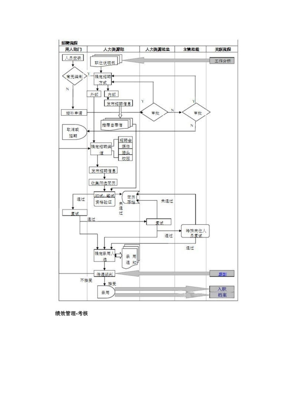 人力资源部工作流程图_第3页