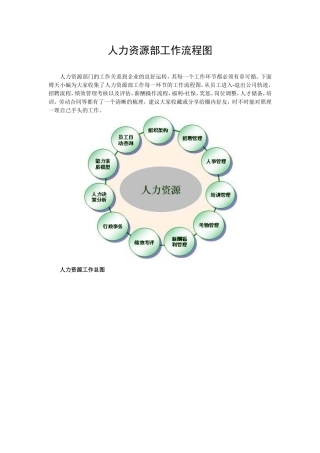人力资源部工作流程图