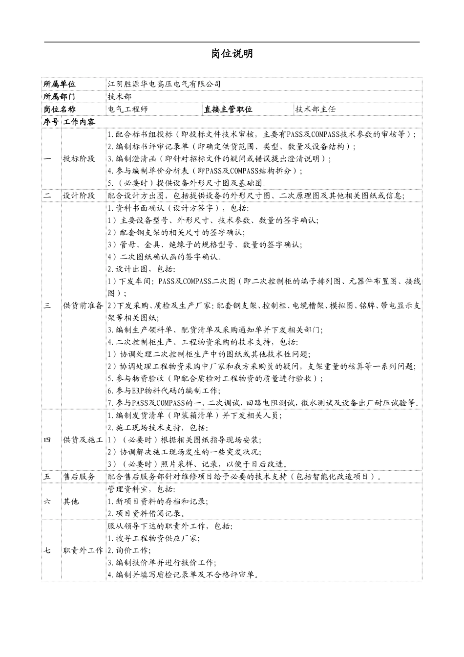 个人简历+电气工程师岗位说明_第3页