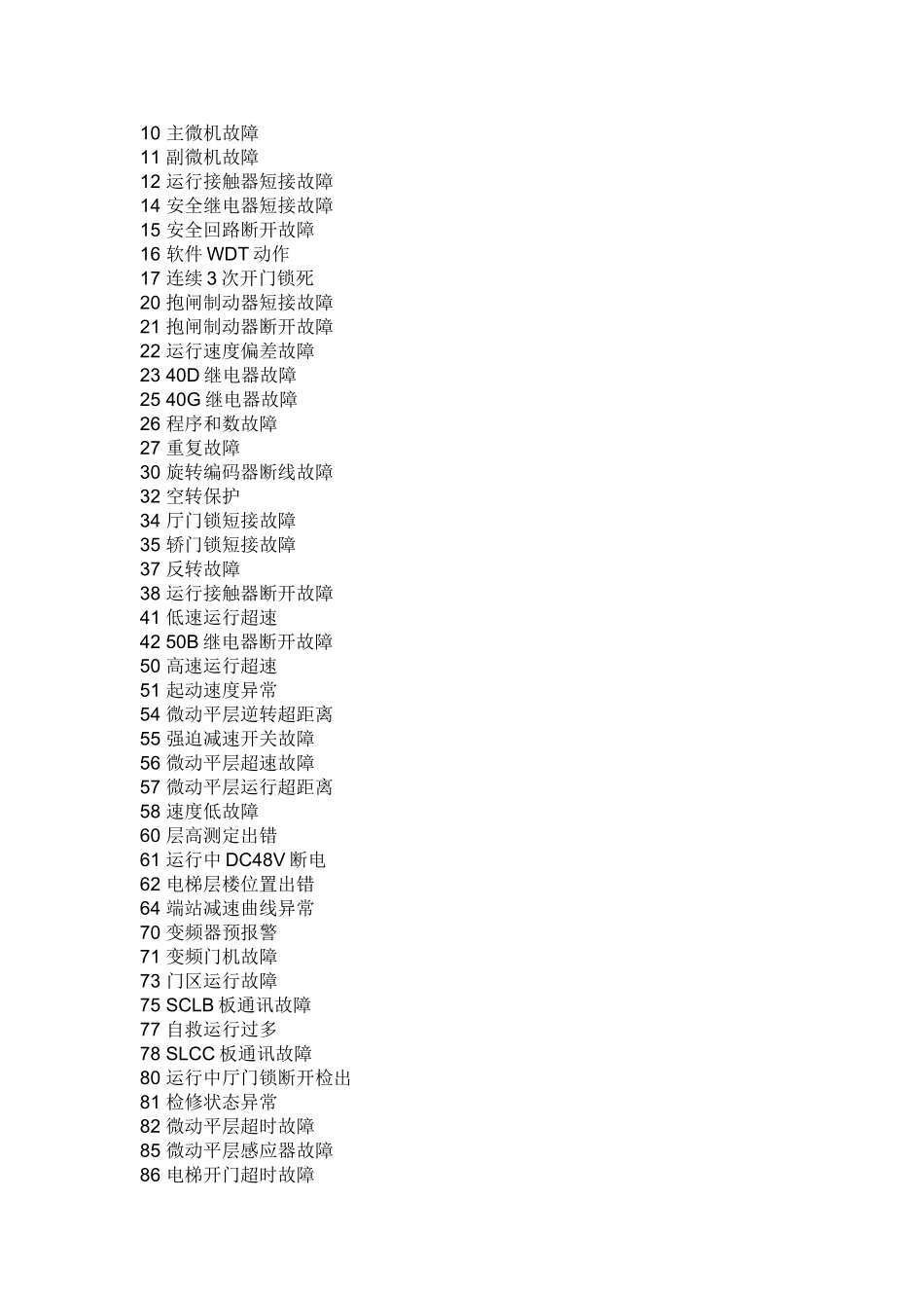 日立电梯GVF-II的故障码_第1页
