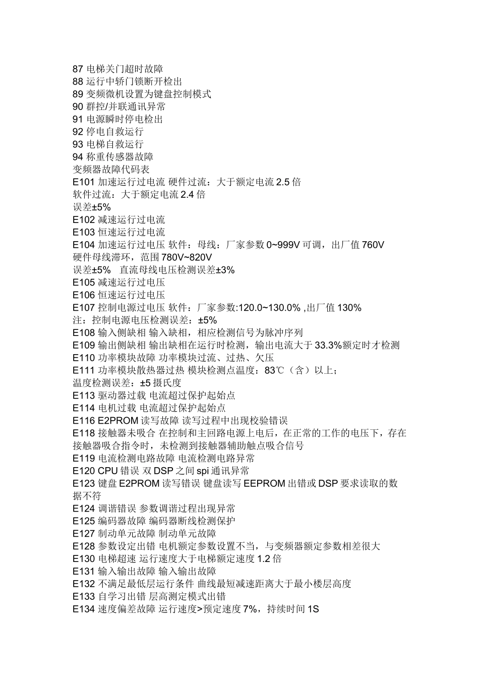 日立电梯GVF-II的故障码_第2页