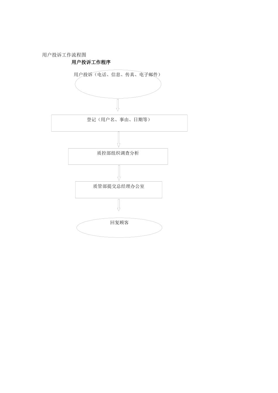 投诉处理程序(农场)_第3页