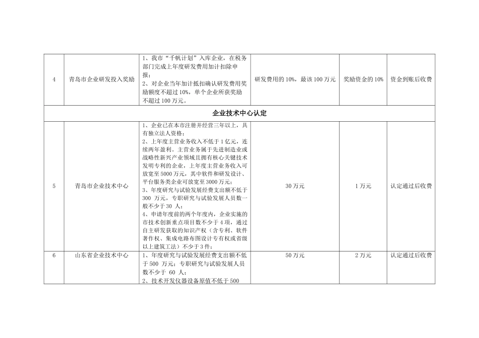 服务项目报价单_第2页