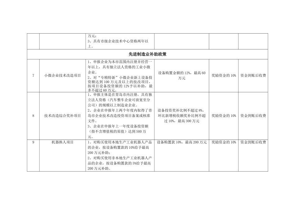 服务项目报价单_第3页