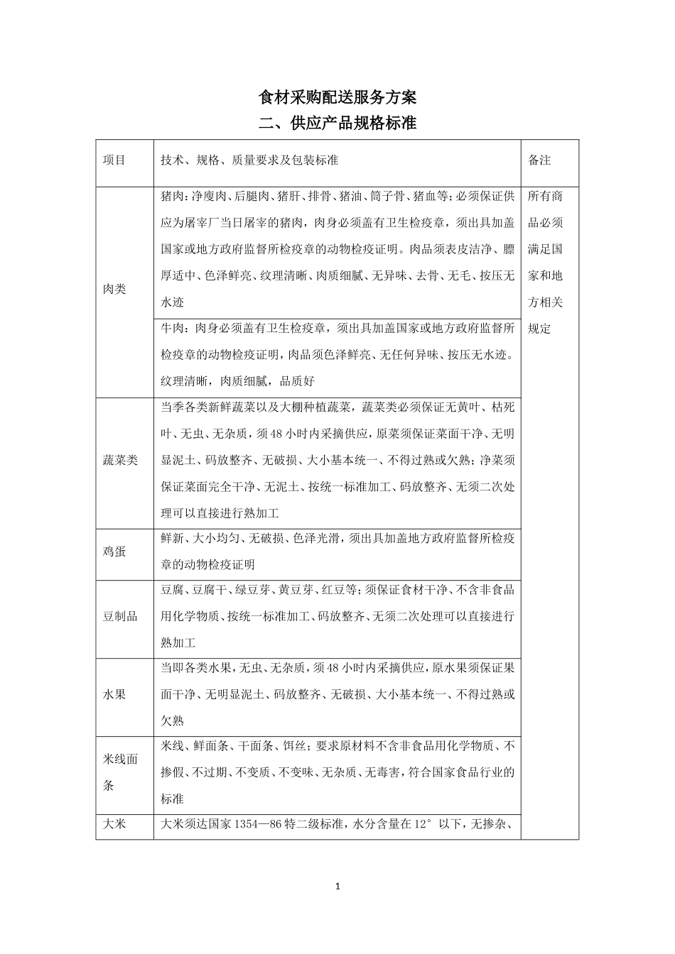 食材采购标准和配送服务方案_第1页
