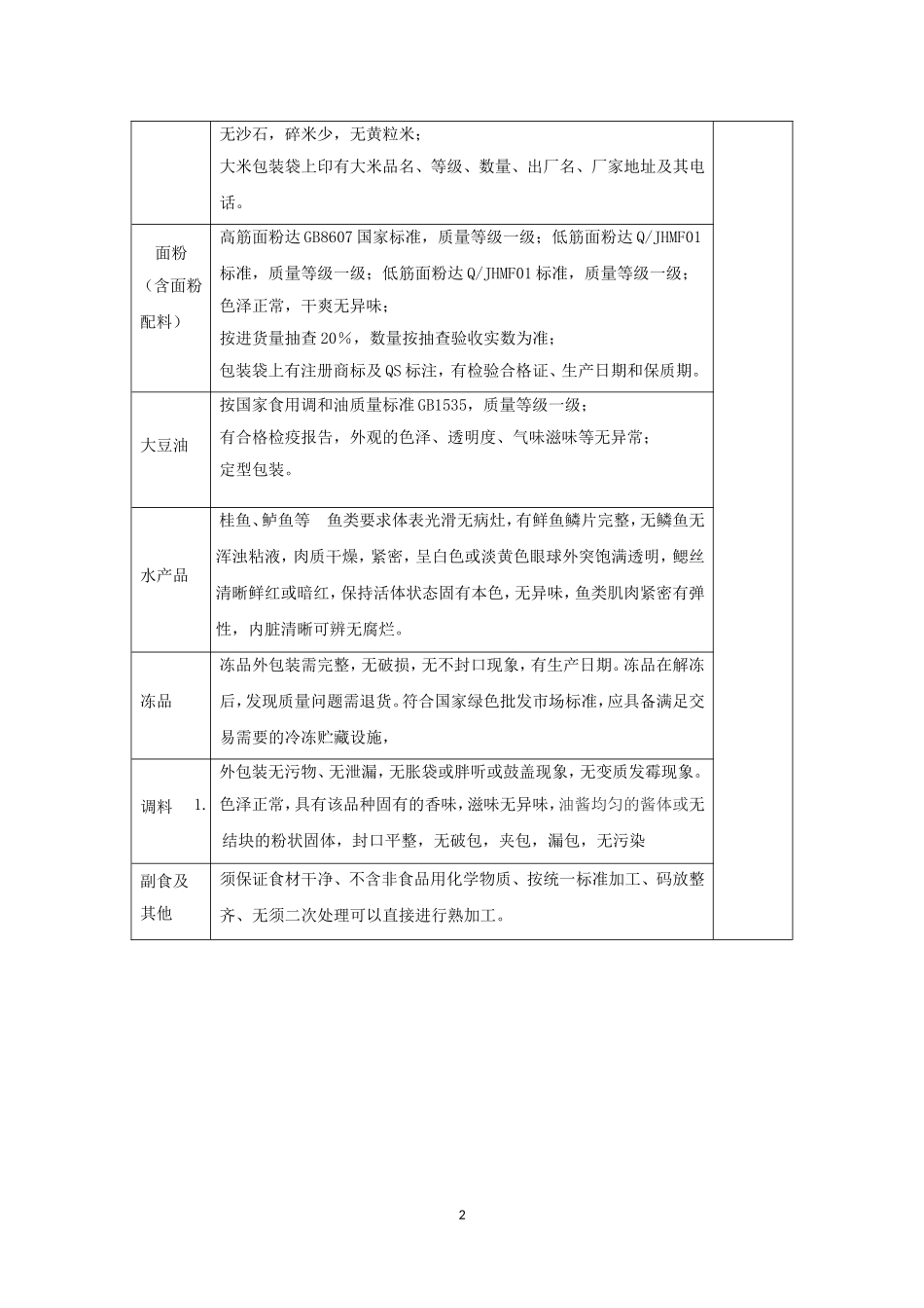 食材采购标准和配送服务方案_第2页
