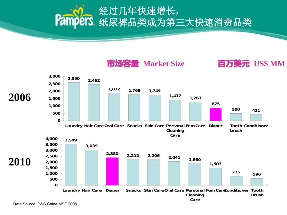纸尿裤知识培训_第3页