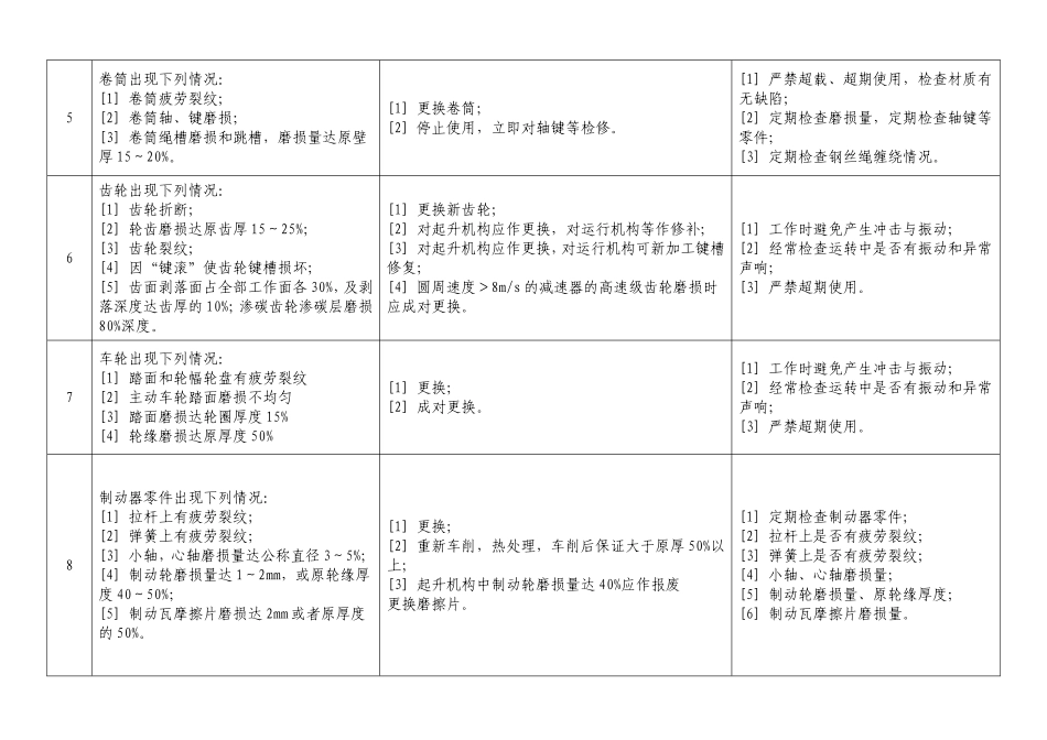 门式起重机故障及常见事故应急处理方式_第2页