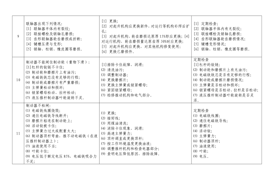 门式起重机故障及常见事故应急处理方式_第3页
