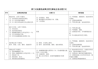门式起重机故障及常见事故应急处理方式