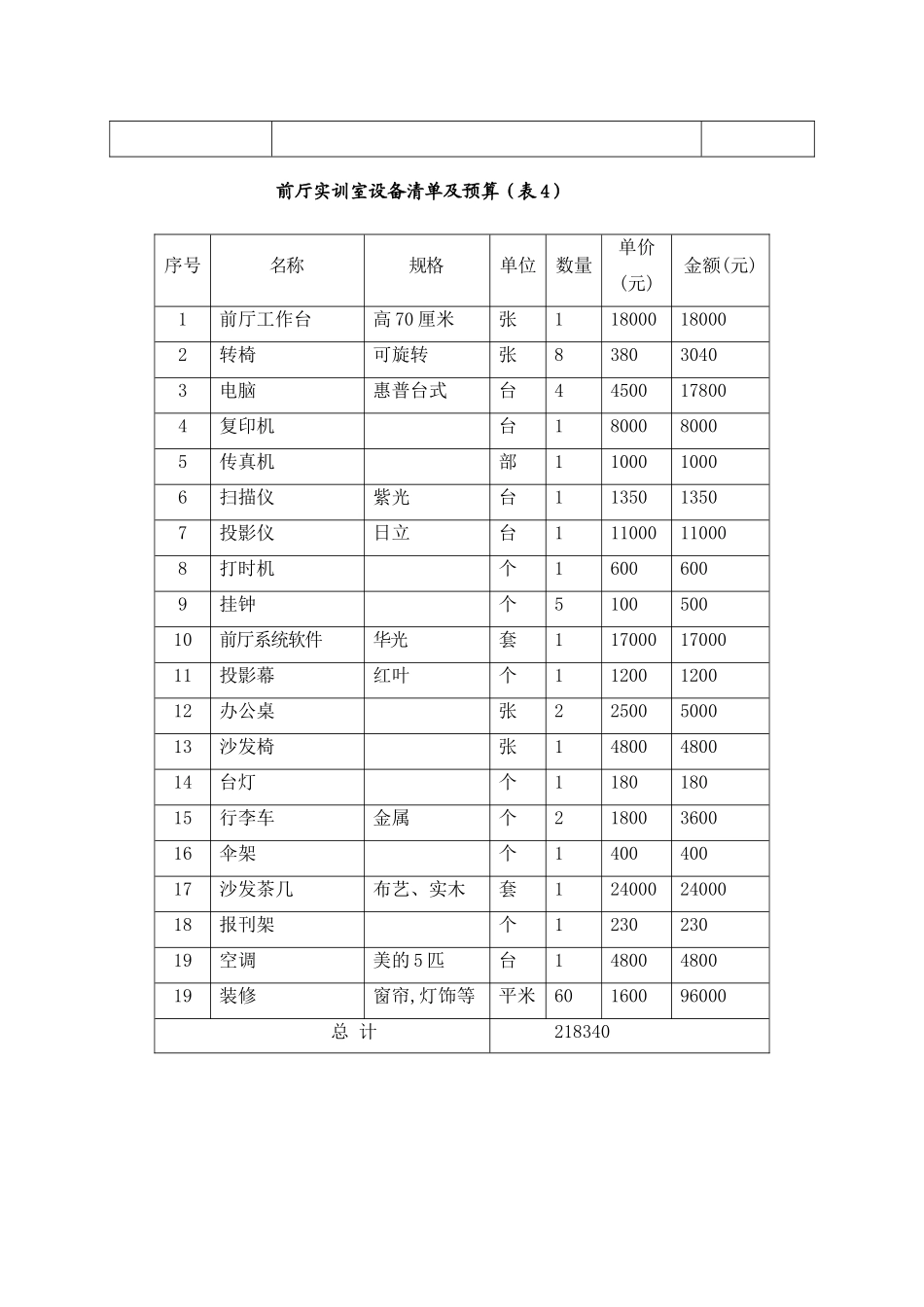旅游实训室设备清单及预算(DOC)_第3页