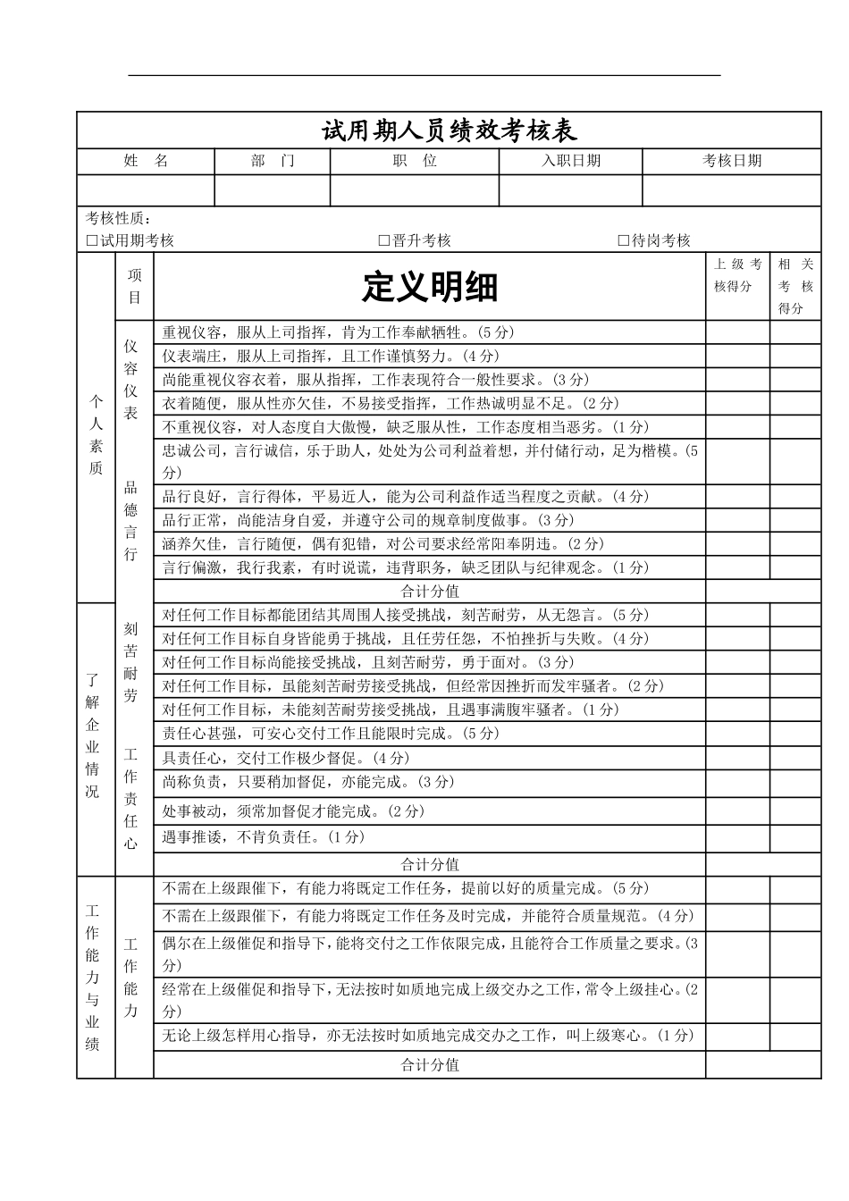 某公司试用期人员绩效考核表--ha_ha_第1页