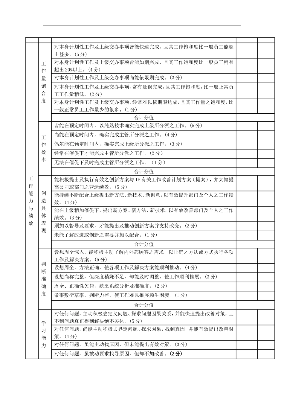 某公司试用期人员绩效考核表--ha_ha_第2页
