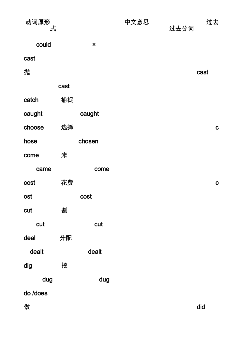 高中英语不规则动词表_第3页