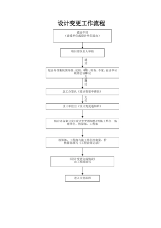 设计变更流程(完)